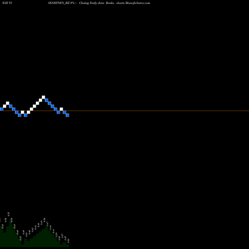 Free Renko charts Visesh Infotecnics Ltd VISESHINFO_BZ share NSE Stock Exchange 
