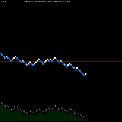 Free Renko charts Vishwaraj Sugar Ind Ltd VISHWARAJ share NSE Stock Exchange 