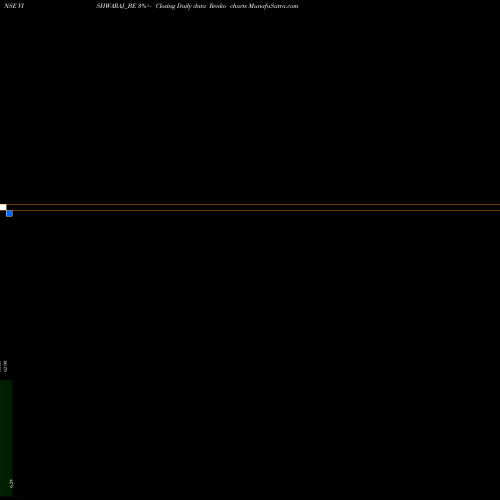 Free Renko charts Vishwaraj Sugar Ind Ltd VISHWARAJ_BE share NSE Stock Exchange 