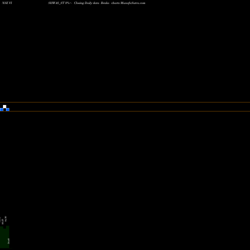 Free Renko charts Vishwas Agri Seeds Ltd VISHWAS_ST share NSE Stock Exchange 