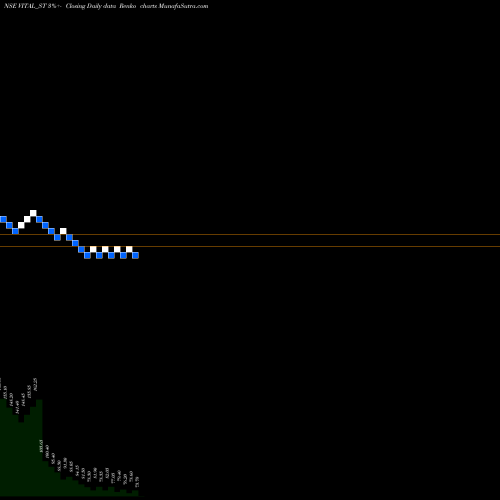 Free Renko charts Vital Chemtech Limited VITAL_ST share NSE Stock Exchange 