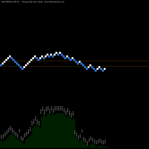 Free Renko charts Viviana Power Tech Ltd VIVIANA_SM share NSE Stock Exchange 