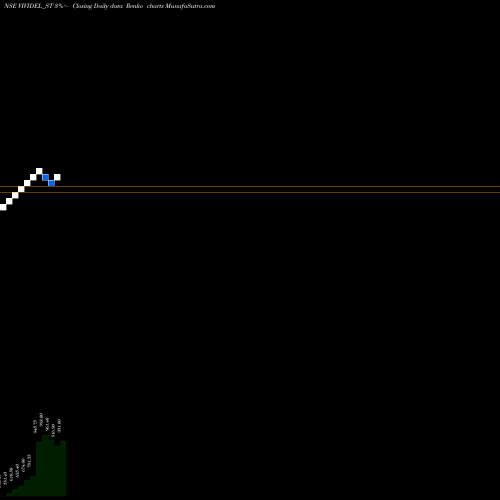 Free Renko charts Vivid Electromech Limited VIVIDEL_ST share NSE Stock Exchange 