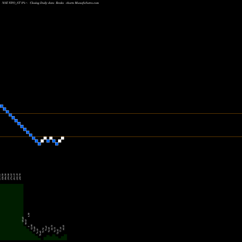Free Renko charts Vivo Collab Solutions Ltd VIVO_ST share NSE Stock Exchange 