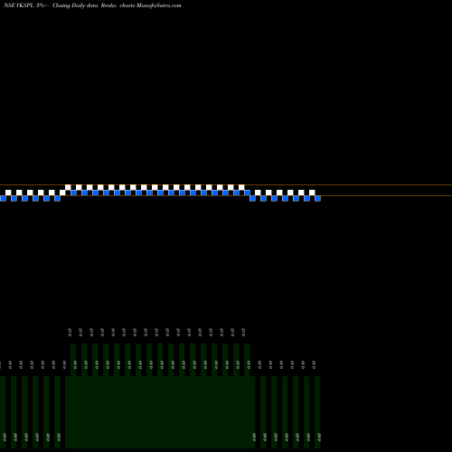 Free Renko charts VKS Projects Limited VKSPL share NSE Stock Exchange 