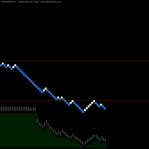 Free Renko charts Vl E Gov And It Sol Ltd VLEGOV share NSE Stock Exchange 
