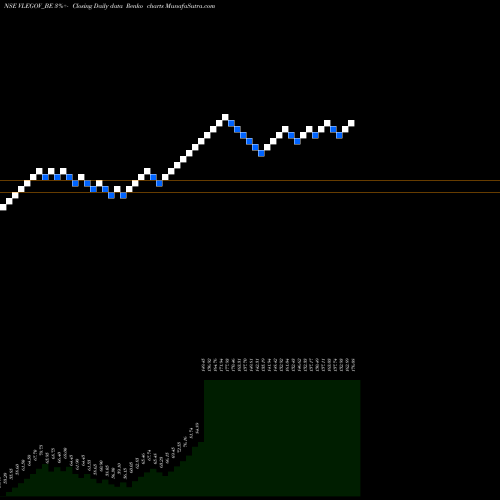 Free Renko charts Vl E Gov And It Sol Ltd VLEGOV_BE share NSE Stock Exchange 