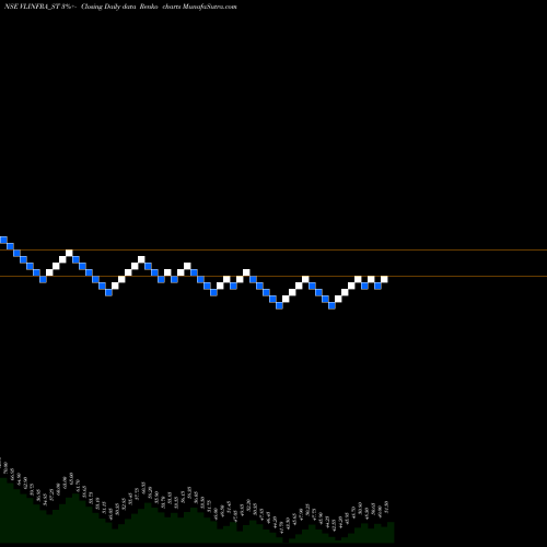Free Renko charts V.l.infraprojects Limited VLINFRA_ST share NSE Stock Exchange 