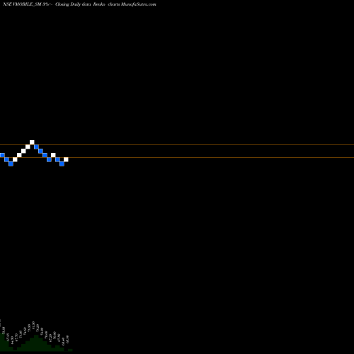 Free Renko charts Vinit Mobile Limited VMOBILE_SM share NSE Stock Exchange 