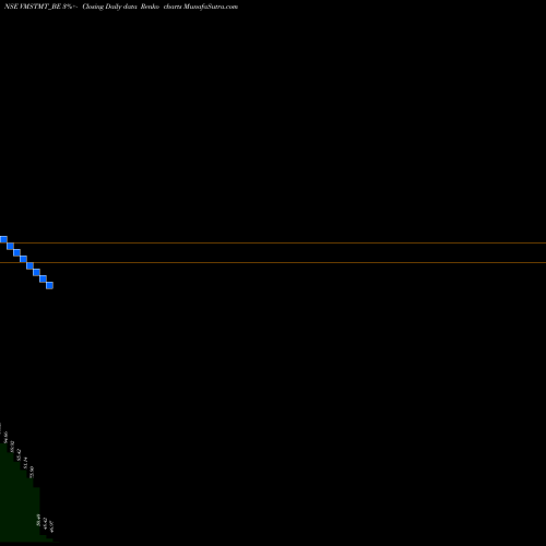 Free Renko charts Vms Tmt Limited VMSTMT_BE share NSE Stock Exchange 