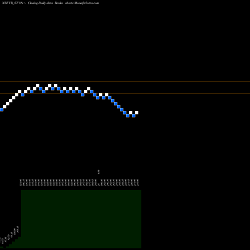 Free Renko charts V R Infraspace Limited VR_ST share NSE Stock Exchange 