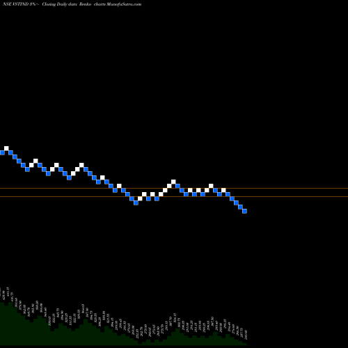 Free Renko charts VST Industries Limited VSTIND share NSE Stock Exchange 