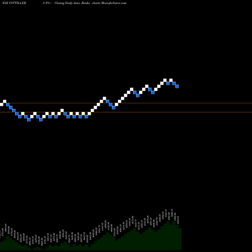 Free Renko charts V.S.T Tillers Tractors Limited VSTTILLERS share NSE Stock Exchange 