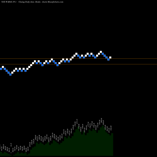 Free Renko charts VA Tech Wabag Limited WABAG share NSE Stock Exchange 