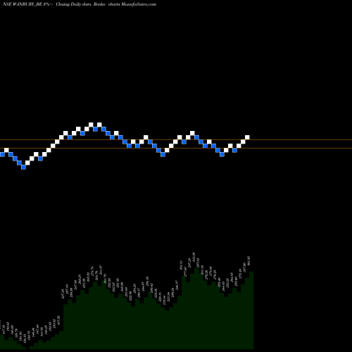 Free Renko charts Wanbury Limited WANBURY_BE share NSE Stock Exchange 