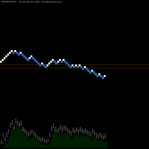 Free Renko charts Wealth First Por WEALTH share NSE Stock Exchange 