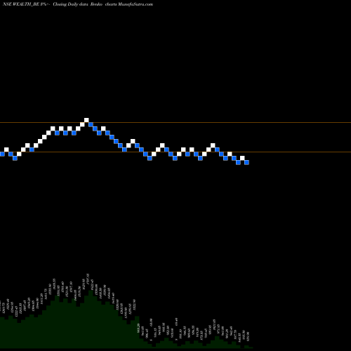 Free Renko charts Wealth Frst Port. Mg. Ltd WEALTH_BE share NSE Stock Exchange 
