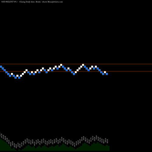 Free Renko charts WELSPUN ENTERPRISE INR10 WELENT share NSE Stock Exchange 