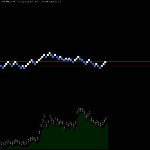 Free Renko charts We Win Limited WEWIN share NSE Stock Exchange 