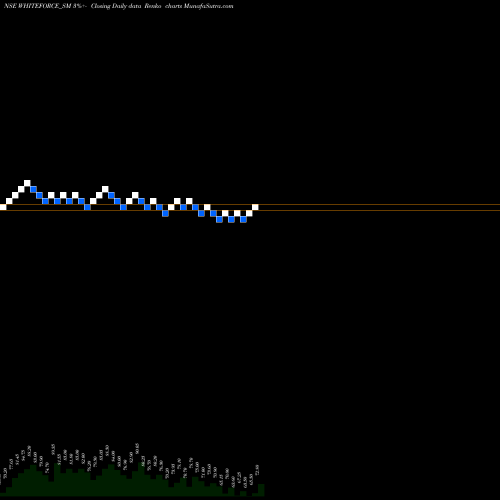Free Renko charts Happy Square Outsourc S L WHITEFORCE_SM share NSE Stock Exchange 