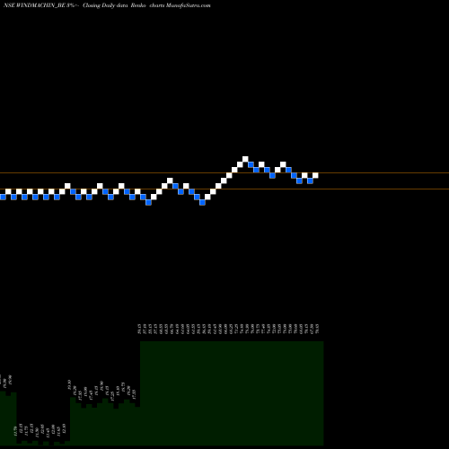 Free Renko charts Windsor Machines Limited WINDMACHIN_BE share NSE Stock Exchange 