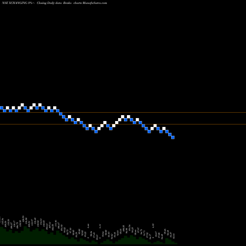 Free Renko charts Xchanging Solutions Limited XCHANGING share NSE Stock Exchange 