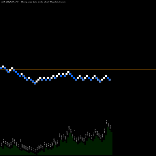 Free Renko charts Xelpmoc Design & Tech Ltd XELPMOC share NSE Stock Exchange 