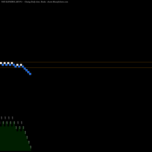 Free Renko charts Xl Energy Limited XLENERGY_BZ share NSE Stock Exchange 