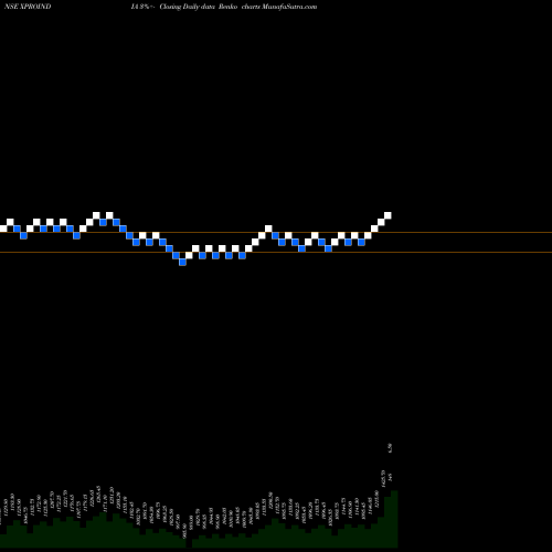 Free Renko charts Xpro India Limited XPROINDIA share NSE Stock Exchange 