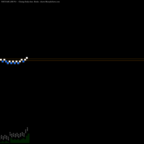 Free Renko charts Yaap Digital Limited YAAP_SM share NSE Stock Exchange 