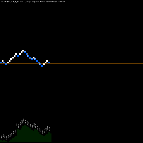Free Renko charts Yash Optics & Lens Ltd YASHOPTICS_ST share NSE Stock Exchange 