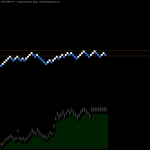 Free Renko charts Yatra Online Limited YATRA share NSE Stock Exchange 