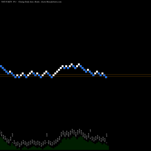 Free Renko charts Yuken India Limited YUKEN share NSE Stock Exchange 