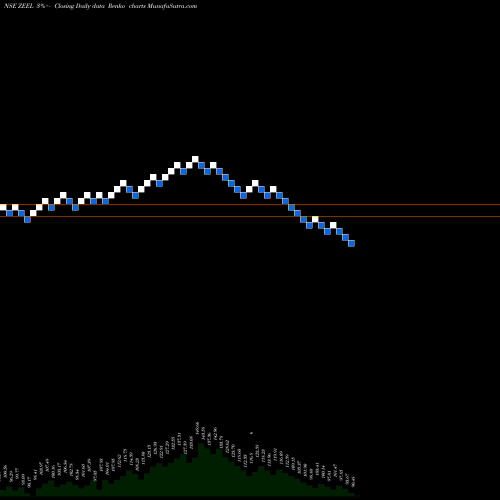 Free Renko charts Zee Entertainment Enterprises Limited ZEEL share NSE Stock Exchange 