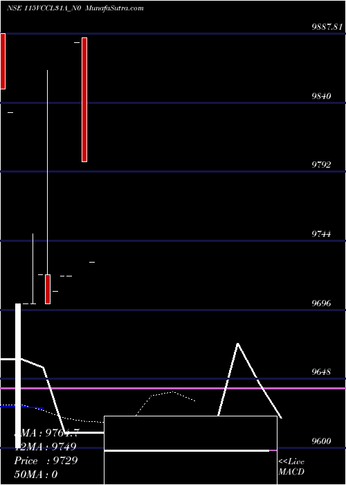  Daily chart Vccl31a11
