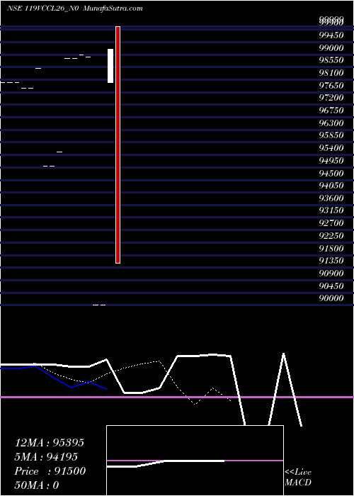  Daily chart Vedika Credit 11.9% 2026
