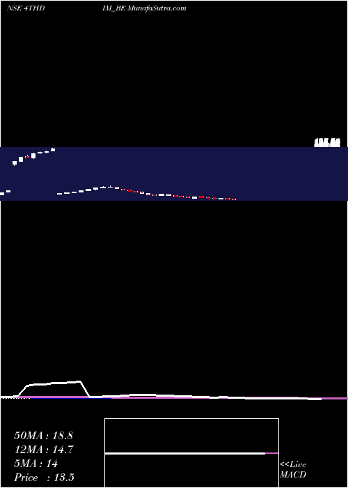  weekly chart FourthDimension
