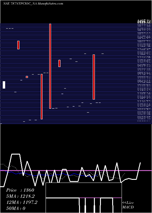  Daily chart Tfb7