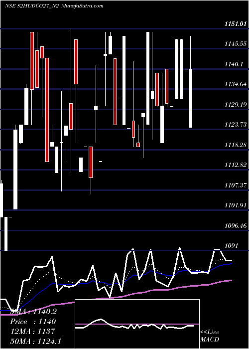  Daily chart 820