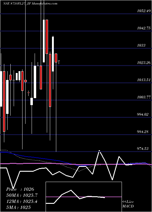  monthly chart SecRed