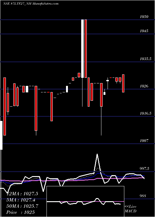  Daily chart Serencd8