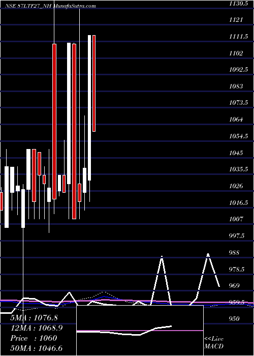  monthly chart Serencd8