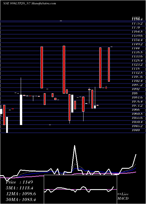  Daily chart Serencd8