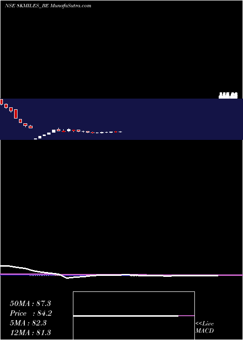  weekly chart 8kMiles