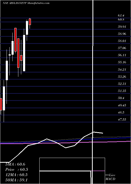  monthly chart BirlaslamcAbslbanetf