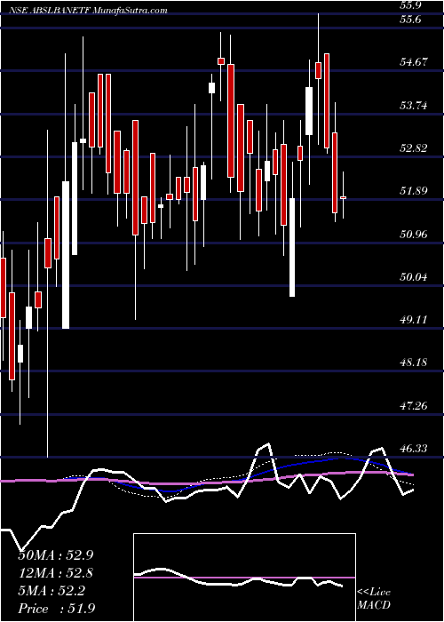  weekly chart BirlaslamcAbslbanetf