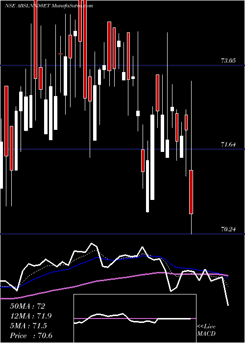  Daily chart BirlaslamcAbslnn50et