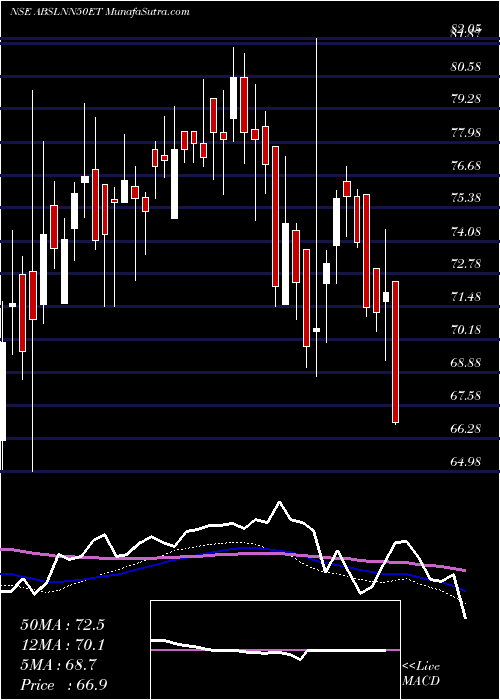  weekly chart BirlaslamcAbslnn50et