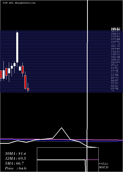  monthly chart ArchidplyDecor