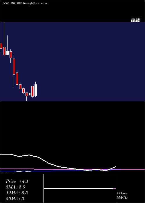  monthly chart AdlabsEntertainment